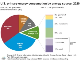 Energy Overhaul: What's REALLY Changing and Who Benefits?